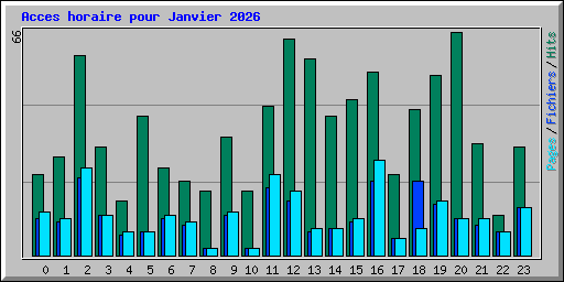 Acces horaire pour Janvier 2026