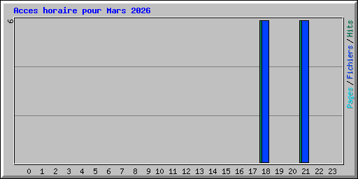Acces horaire pour Mars 2026