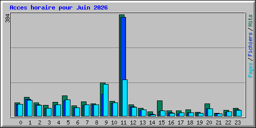 Acces horaire pour Juin 2026
